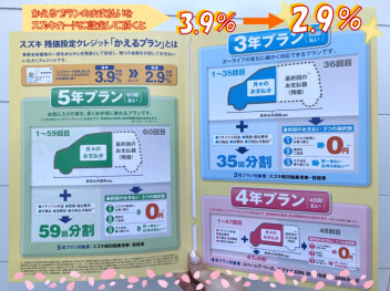 かえるプランのお支払いは「スズキカード」で！キャンペーン実施中！！！